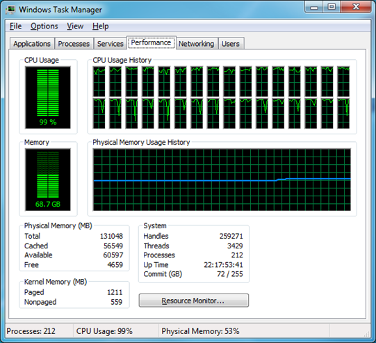 7 zip - Is the store compression level always faster than the rest? -  Super User