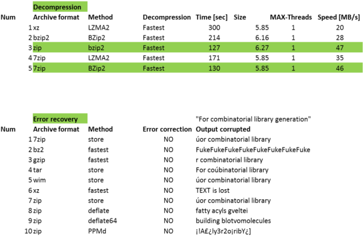 Fiehn Lab - 7ZIP-Benchmark