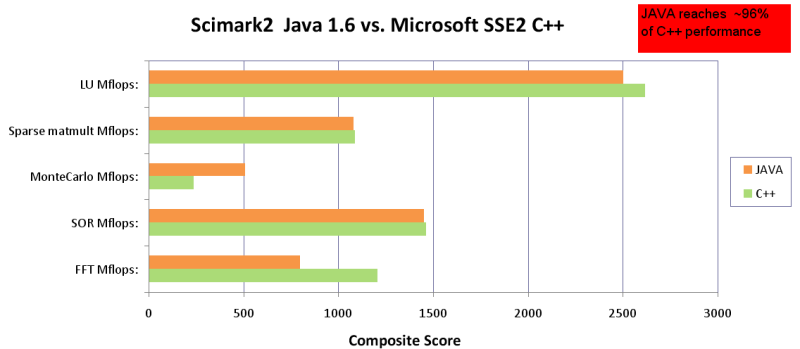 C vs c